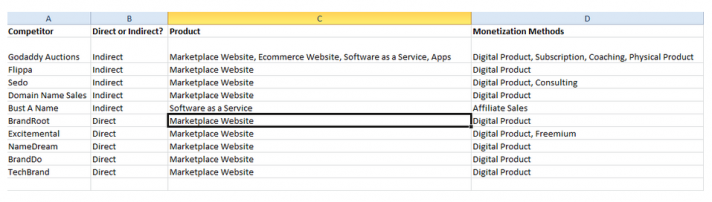Competition-Analysis-Monetization-One