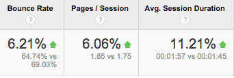 bounce rate improvement