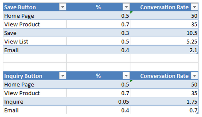 funnel-performance-two