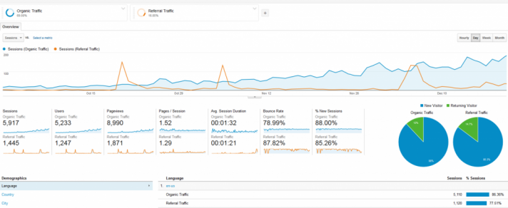 reddit traffic