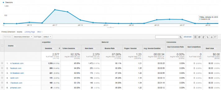 ongoing traffic expert roundups