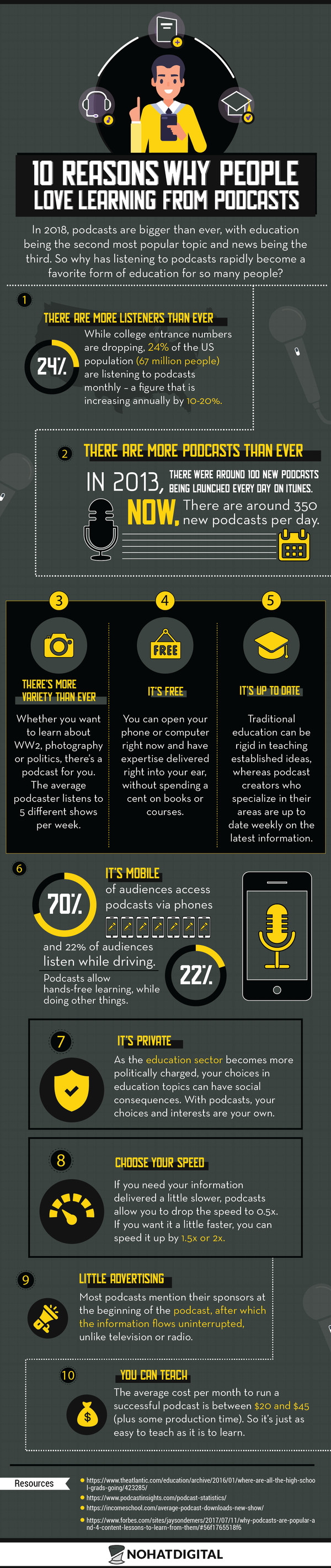 Podcast infographic
